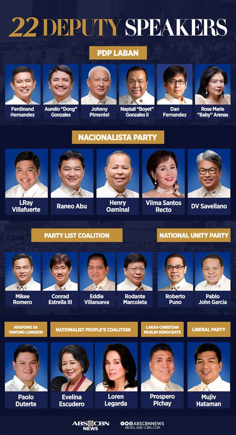 list of congressman in davao city|Rundown (7AM) .